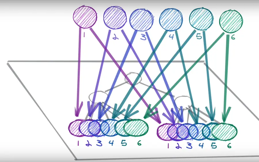 Getting started with React Recoil